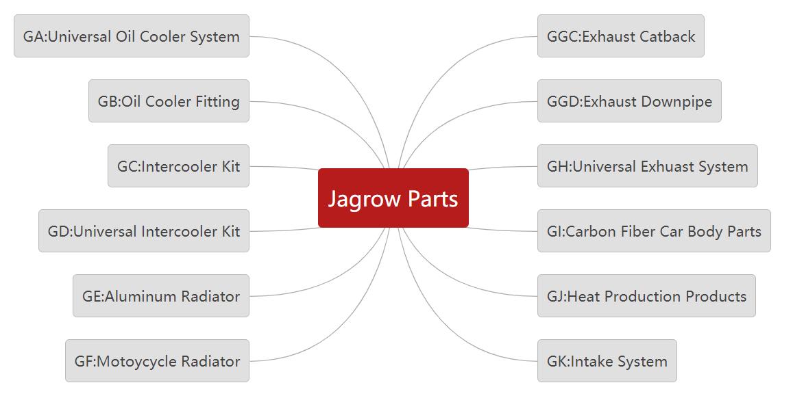 Правила именования продуктов Jagrow